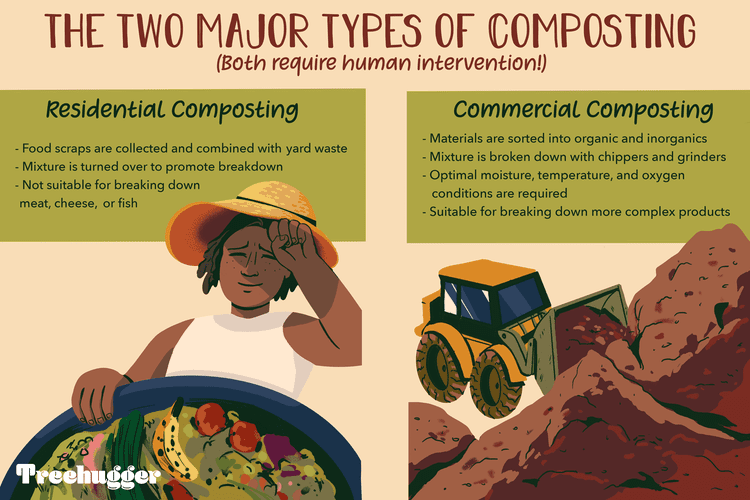 residential composting vs commercial composting